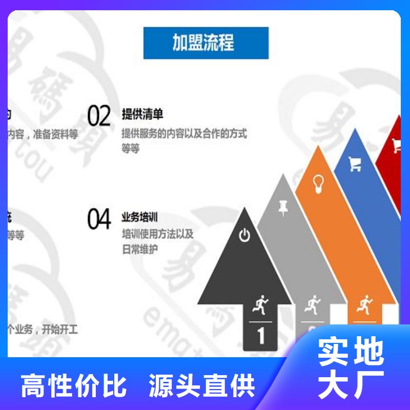 小程序科技城市合伙本地品牌