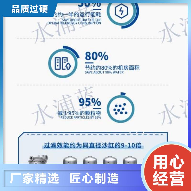 介质过滤器可再生渠道供应商工厂采购