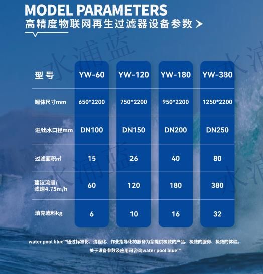 水浦蓝过滤精度高批发商当地生产商
