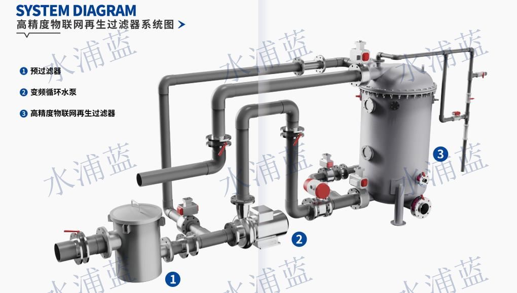 介质过滤器节能渠道供应商质量牢靠