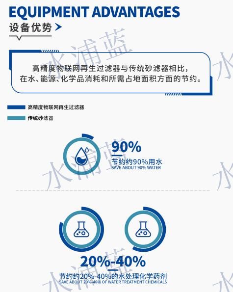 循环再生介质滤缸国标泳池供应商
海量现货直销