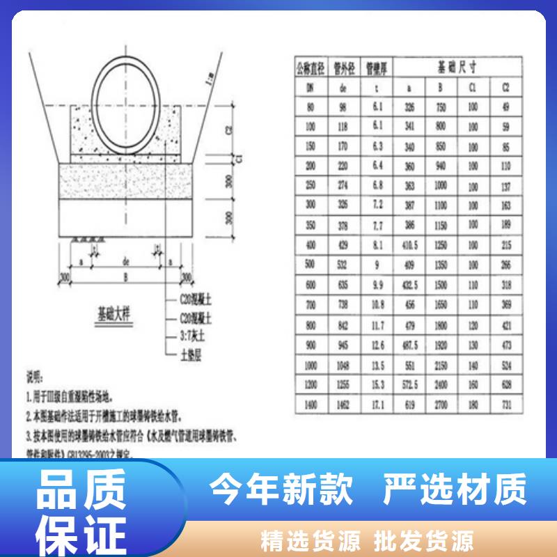 800铸铁圆形井盖供应商当地经销商
