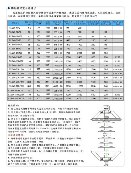 FZSW4-15/5复合绝缘子同城品牌