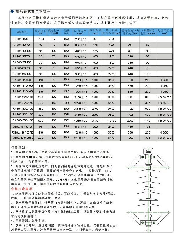 ZS-110/6陶瓷绝缘子原料层层筛选
