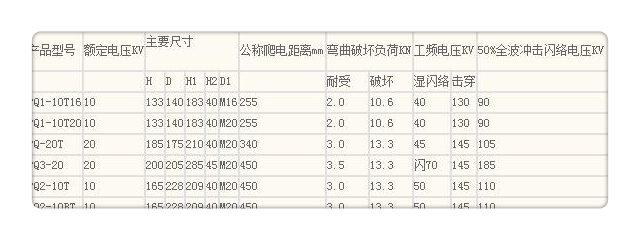 ZS2-63/400高压绝缘子樊高电气本地制造商
