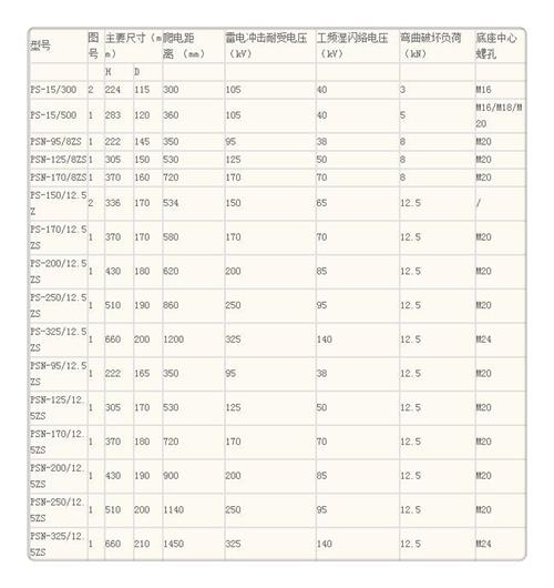 ZS2-220/850陶瓷绝缘子樊高电气细节决定品质
