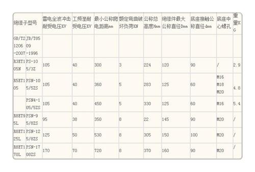 ZSW2-110/400陶瓷绝缘子樊高电气购买的是放心