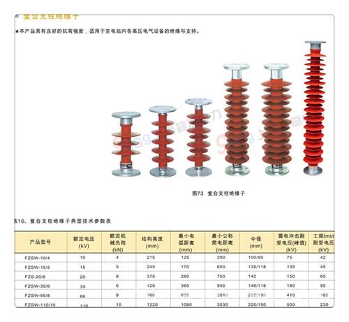 ZSW-10/1000绝缘子同城生产厂家