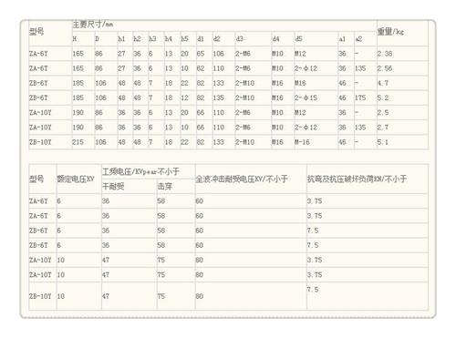 FXBW2-500/300复合绝缘子贴心服务