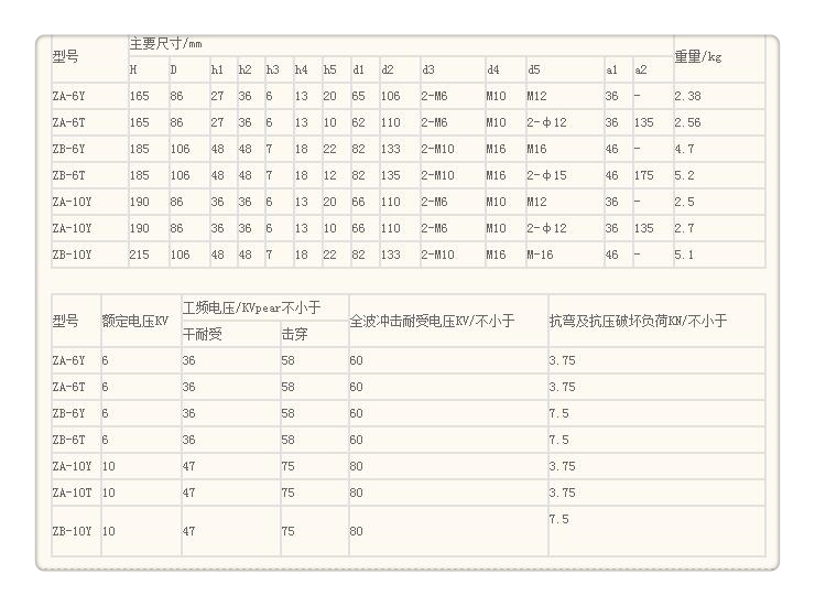 FZSW-126/8高压硅胶绝缘子厂家直销