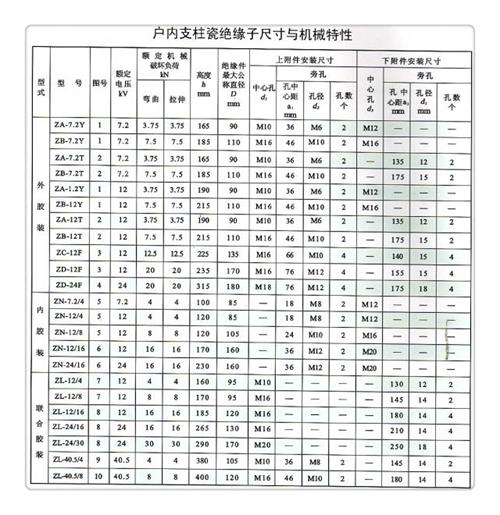 ZJ-35KV/120*380高压环氧树脂绝缘子口碑好实力强