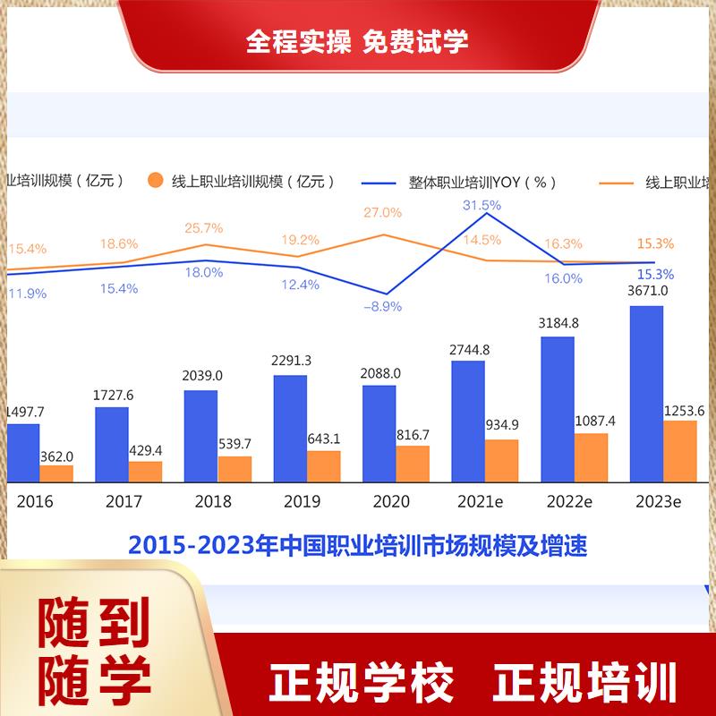 成人教育加盟_消防工程师报考条件就业前景好保证学会
