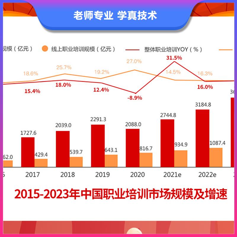成人教育加盟【一级二级建造师培训】课程多样本地制造商
