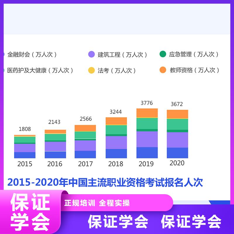 ​【经济师成人职业教育加盟老师专业】同城品牌
