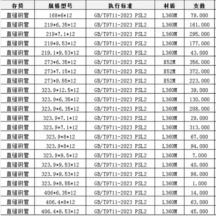 儋州市螺旋钢管理论重量规格表
